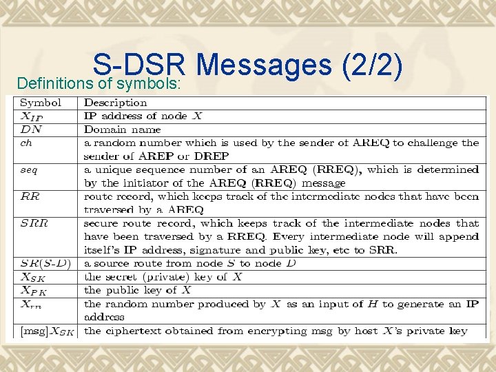 S-DSR Messages (2/2) Definitions of symbols: 