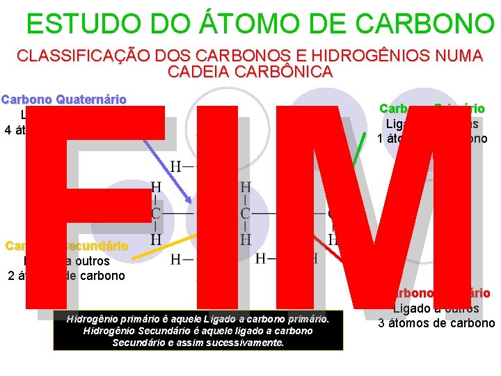 ESTUDO DO ÁTOMO DE CARBONO CLASSIFICAÇÃO DOS CARBONOS E HIDROGÊNIOS NUMA CADEIA CARBÔNICA FIM