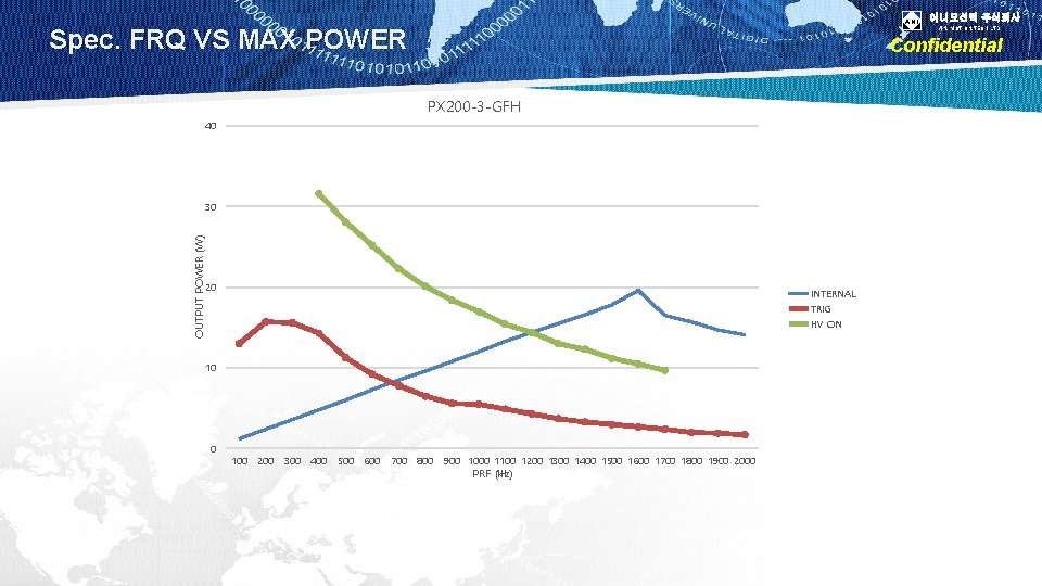 ANI Spec. FRQ VS MAX POWER 40 OUTPUT POWER (W) 30 20 INTERNAL TRIG