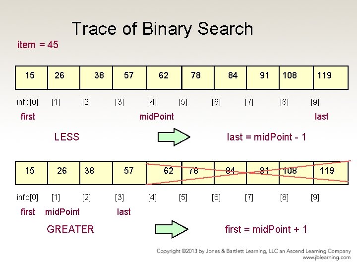 Trace of Binary Search item = 45 15 info[0] 26 [1] 38 [2] 57