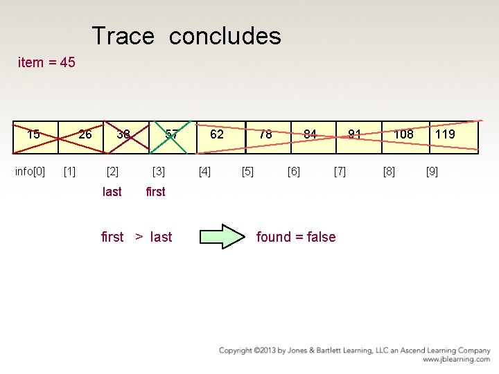 Trace concludes item = 45 15 info[0] 26 [1] 38 57 [2] [3] last