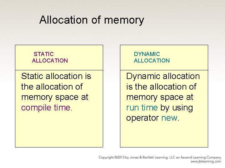 Allocation of memory STATIC ALLOCATION Static allocation is the allocation of memory space at