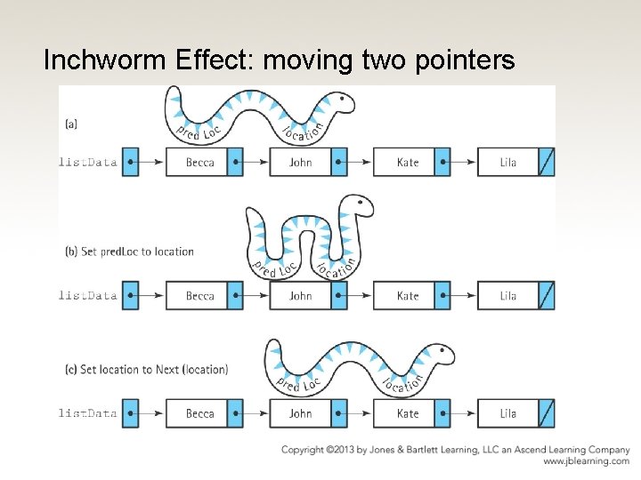 Inchworm Effect: moving two pointers 