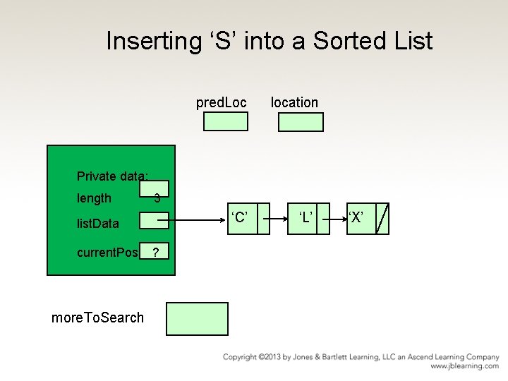 Inserting ‘S’ into a Sorted List pred. Loc location Private data: length 3 ‘C’