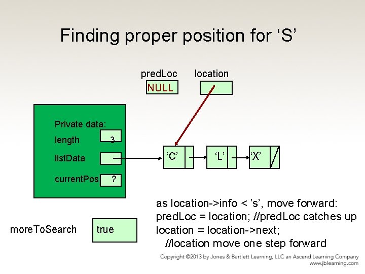 Finding proper position for ‘S’ pred. Loc NULL location Private data: length 3 ‘C’