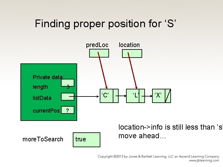 Finding proper position for ‘S’ pred. Loc location ‘C’ ‘L’ Private data: length 3