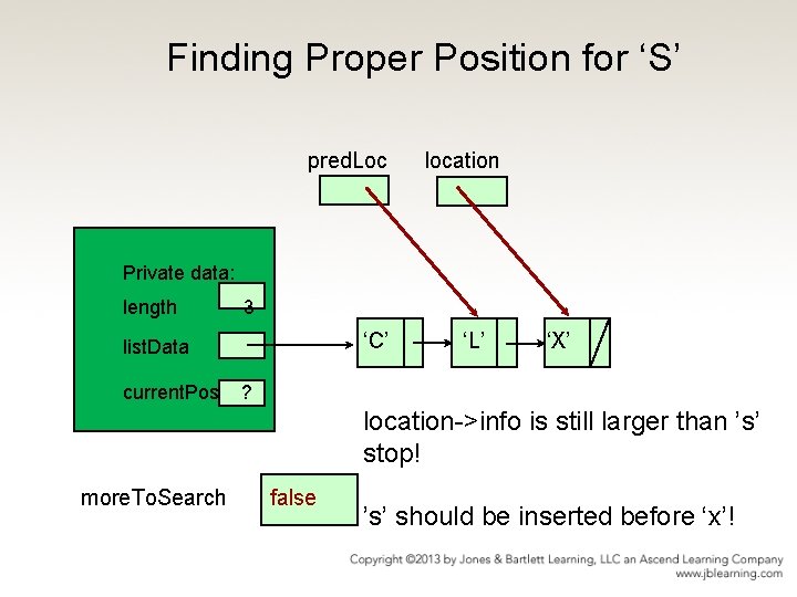 Finding Proper Position for ‘S’ pred. Loc location Private data: length 3 ‘C’ list.