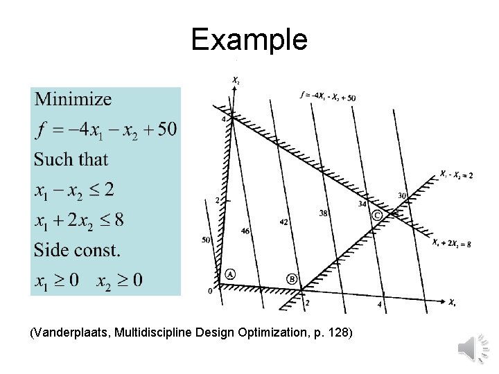 Example (Vanderplaats, Multidiscipline Design Optimization, p. 128) 