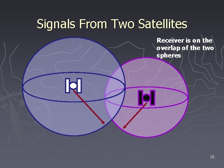 Signals From Two Satellites Receiver is on the overlap of the two spheres 10