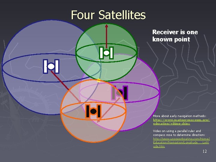 Four Satellites Receiver is one known point More about early navigation methods: http: //www.