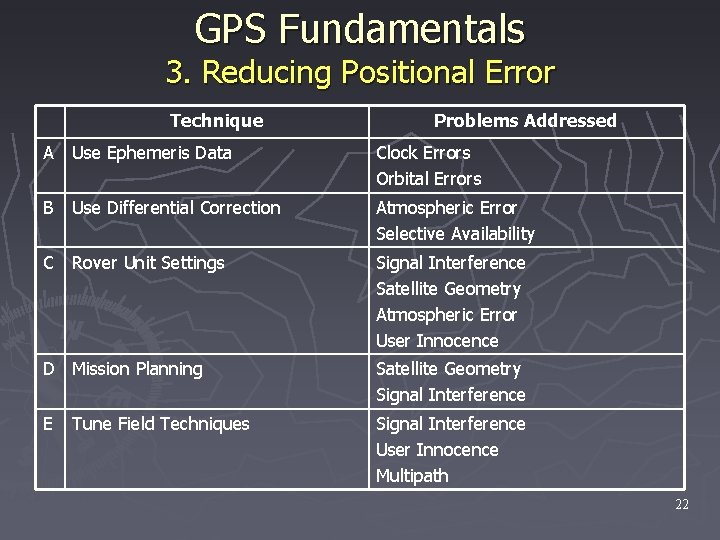 GPS Fundamentals 3. Reducing Positional Error Technique Problems Addressed A Use Ephemeris Data Clock