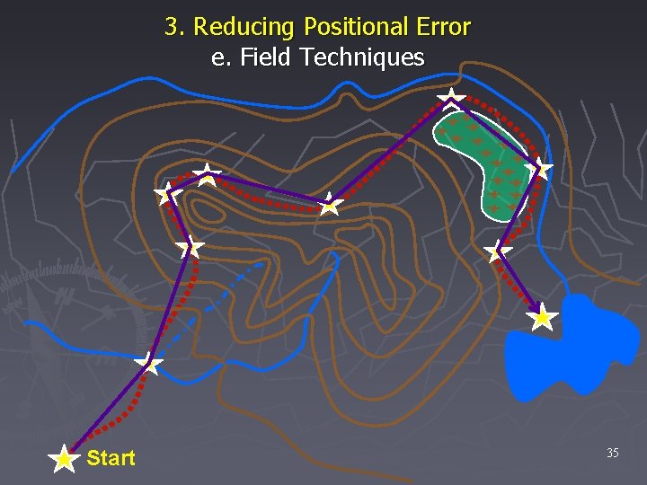3. Reducing Positional Error e. Field Techniques Start 35 