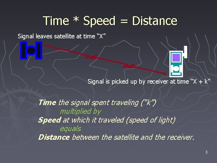 Time * Speed = Distance Signal leaves satellite at time “X” Signal is picked