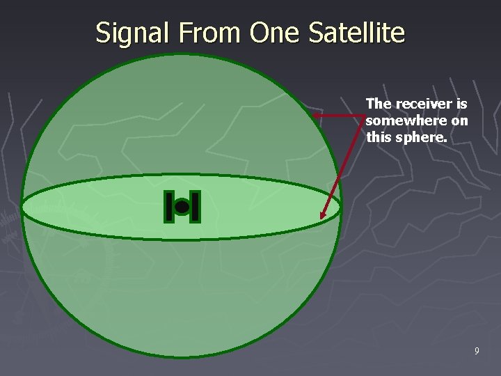 Signal From One Satellite The receiver is somewhere on this sphere. 9 