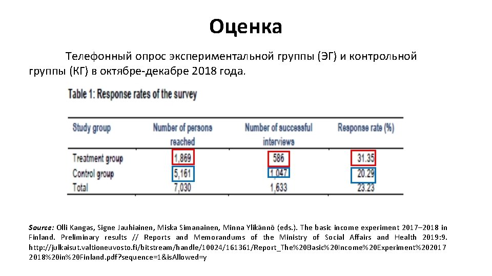 Оценка Телефонный опрос экспериментальной группы (ЭГ) и контрольной группы (КГ) в октябре-декабре 2018 года.