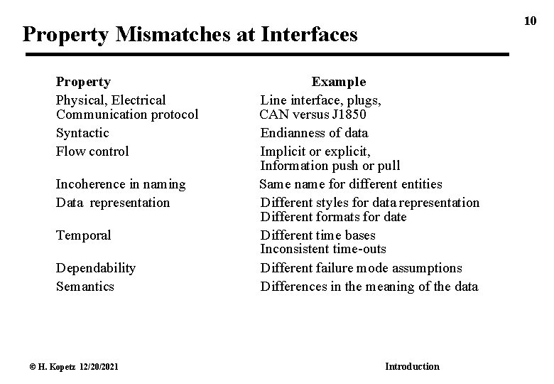 10 Property Mismatches at Interfaces Property Physical, Electrical Communication protocol Syntactic Flow control Incoherence