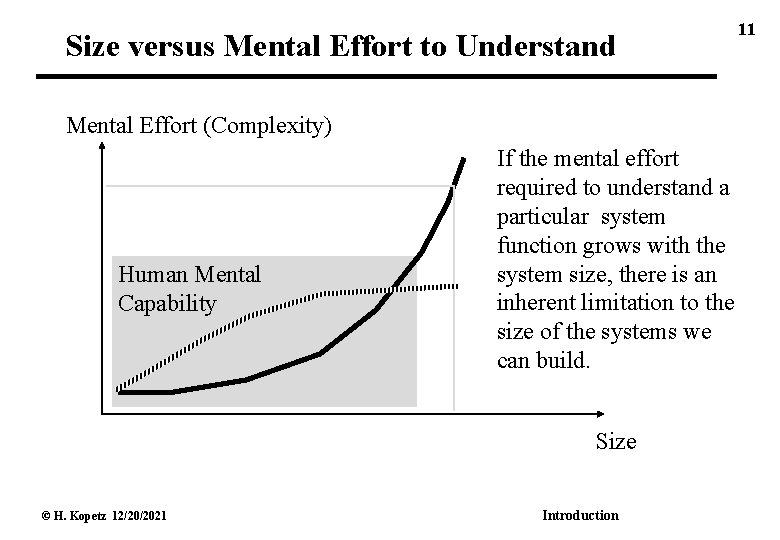 Size versus Mental Effort to Understand Mental Effort (Complexity) Human Mental Capability If the