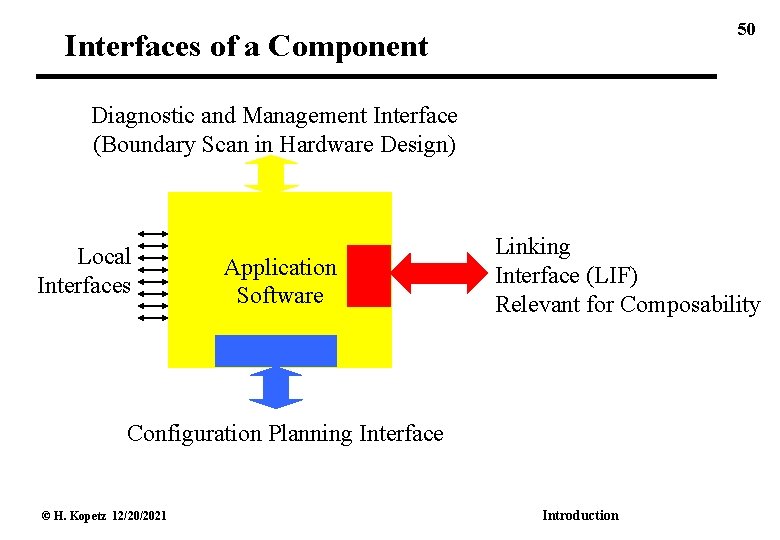 50 Interfaces of a Component Diagnostic and Management Interface (Boundary Scan in Hardware Design)