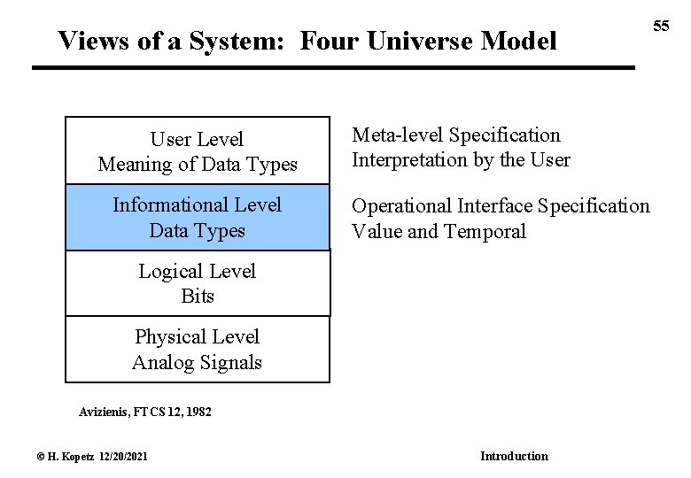 Views of a System: Four Universe Model User Level Meaning of Data Types Informational