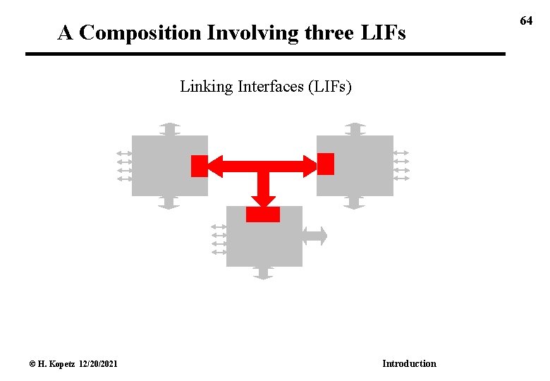 A Composition Involving three LIFs Linking Interfaces (LIFs) © H. Kopetz 12/20/2021 Introduction 64