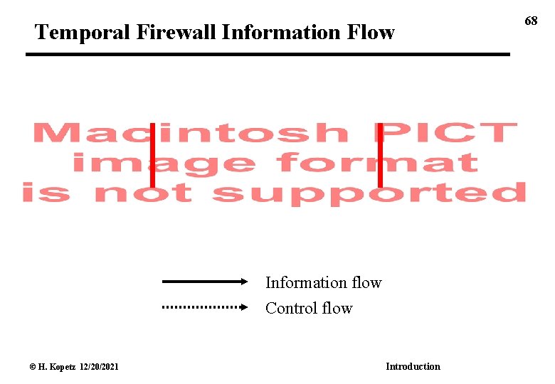 Temporal Firewall Information Flow Information flow Control flow © H. Kopetz 12/20/2021 Introduction 68