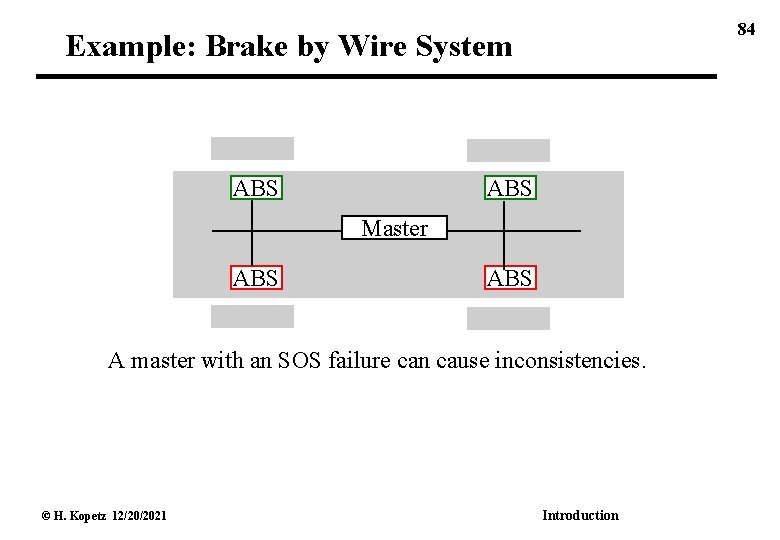 84 Example: Brake by Wire System ABS Master ABS A master with an SOS