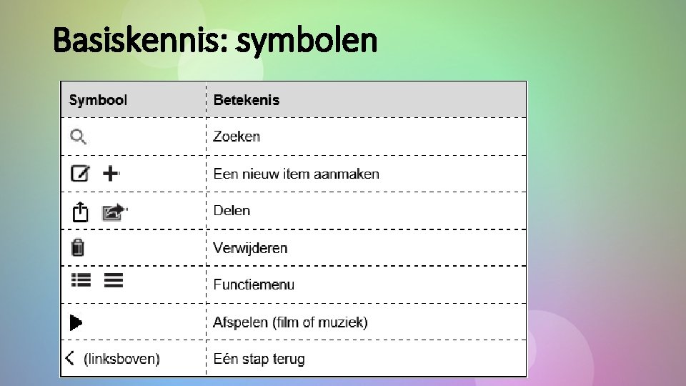 Basiskennis: symbolen 