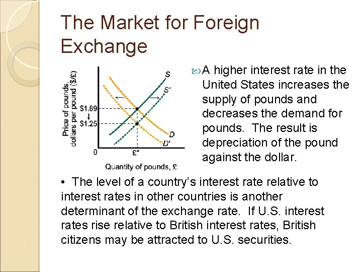 The Market for Foreign Exchange A higher interest rate in the United States increases The Market for Foreign Exchange A higher interest rate in the United States increases