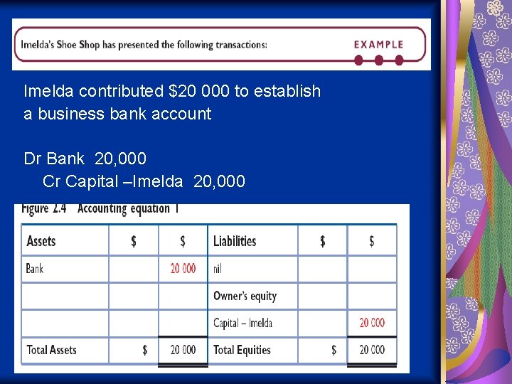 Imelda contributed $20 000 to establish a business bank account Dr Bank 20, 000