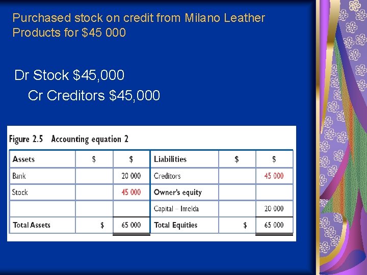 Purchased stock on credit from Milano Leather Products for $45 000 Dr Stock $45,