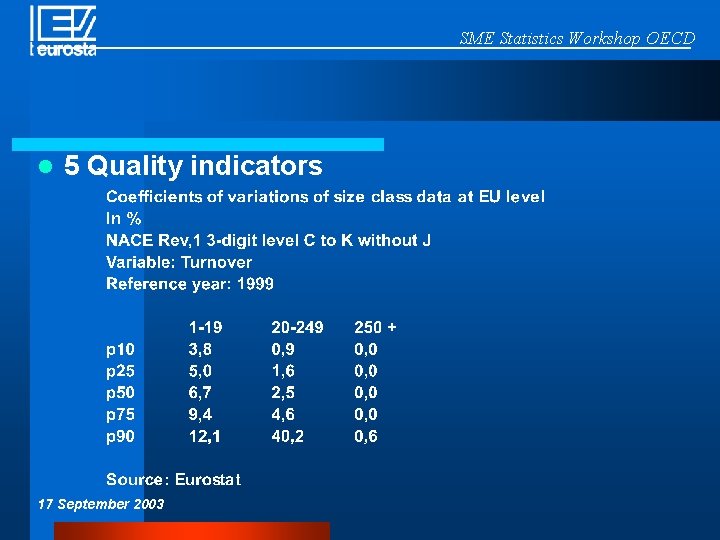 SME Statistics Workshop OECD l 5 Quality indicators 17 September 2003 