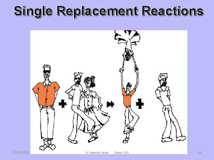 Single Replacement Reactions 12/19/2021 Dr Seemal Jelani Chem-100 14 