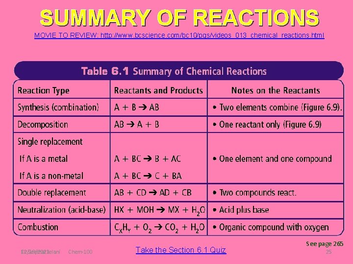 SUMMARY OF REACTIONS MOVIE TO REVIEW: http: //www. bcscience. com/bc 10/pgs/videos_013_chemical_reactions. html Dr Seemal