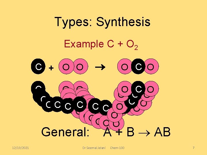 Types: Synthesis Example C + O 2 C + O O O C O