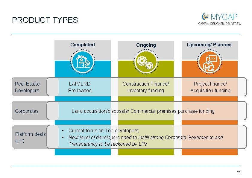 PRODUCT TYPES Completed LAP/ LRD Pre-leased Real Estate Developers Corporates Platform deals (LP) Ongoing