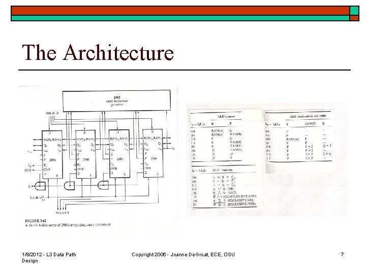 The Architecture 1/8/2012 - L 3 Data Path Design Copyright 2006 - Joanne De.
