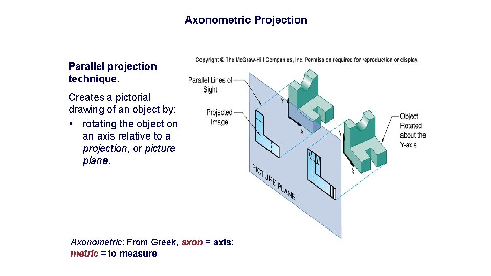 Axonometric Projection Parallel projection technique. Creates a pictorial drawing of an object by: •