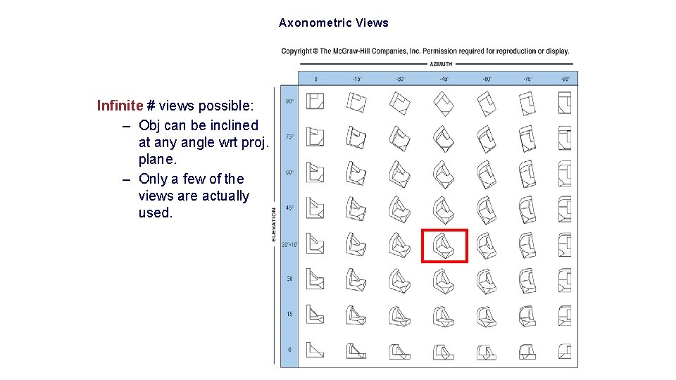 Axonometric Views Infinite # views possible: – Obj can be inclined at any angle
