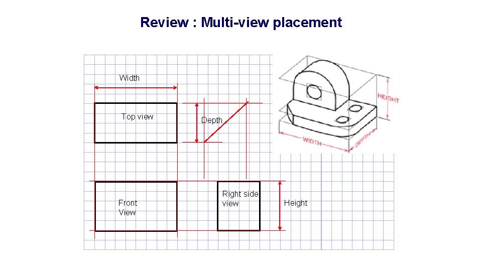 Review : Multi-view placement Width Top view Depth Front View Right side view Height
