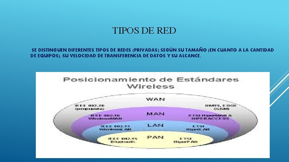 TIPOS DE RED SE DISTINGUEN DIFERENTES TIPOS DE REDES (PRIVADAS) SEGÚN SU TAMAÑO (EN