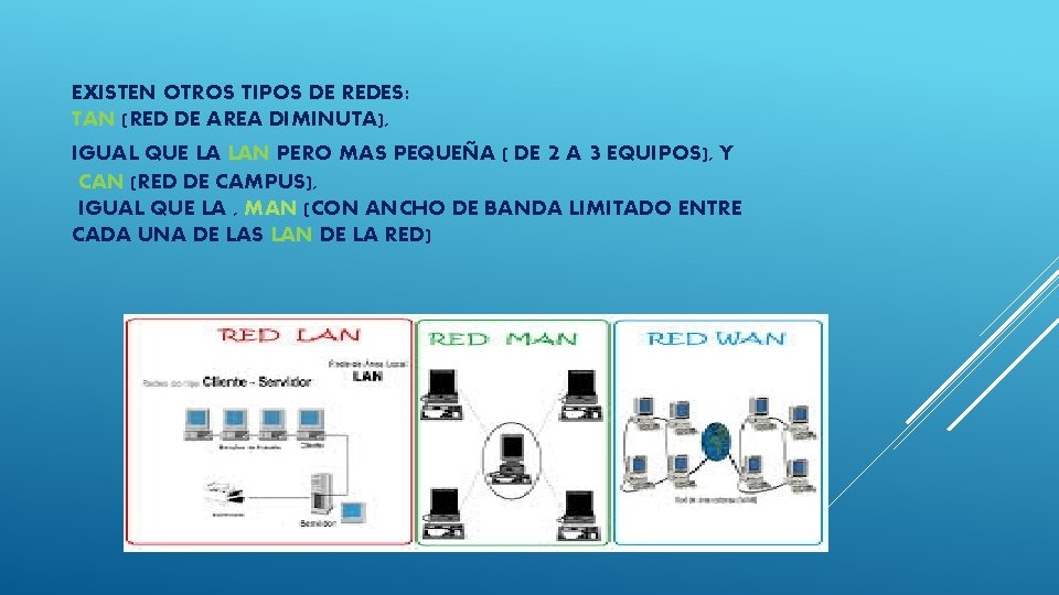 EXISTEN OTROS TIPOS DE REDES: TAN (RED DE AREA DIMINUTA), IGUAL QUE LA LAN