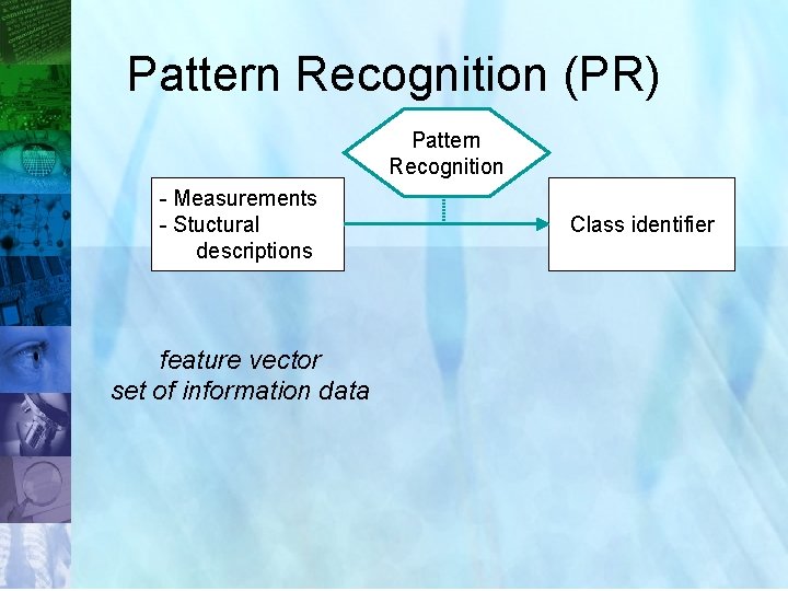 Pattern Recognition (PR) Pattern Recognition - Measurements - Stuctural descriptions Class identifier feature vector