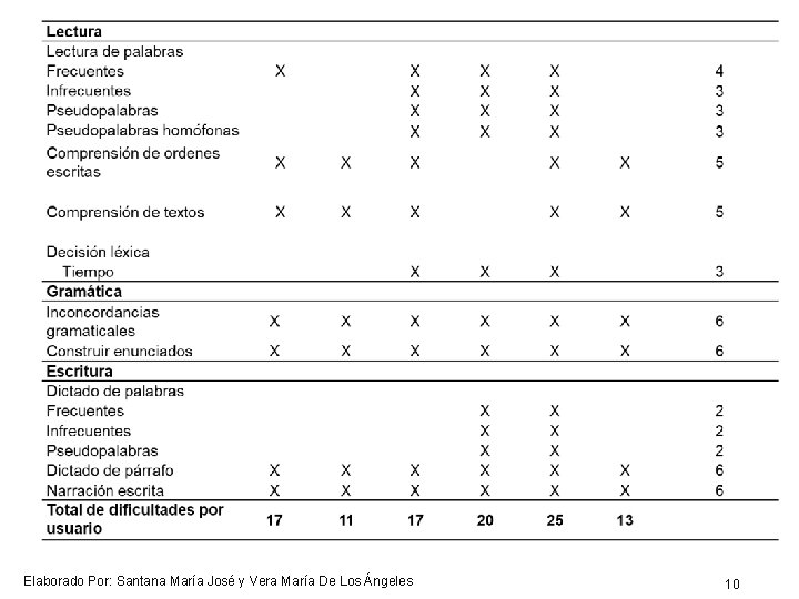 Elaborado Por: Santana María José y Vera María De Los Ángeles 10 