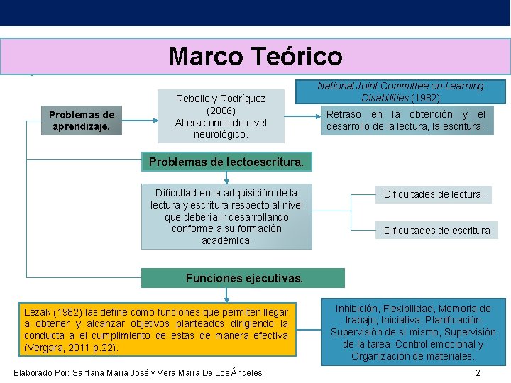 Marco Teórico Problemas de aprendizaje. Rebollo y Rodríguez (2006) Alteraciones de nivel neurológico. National