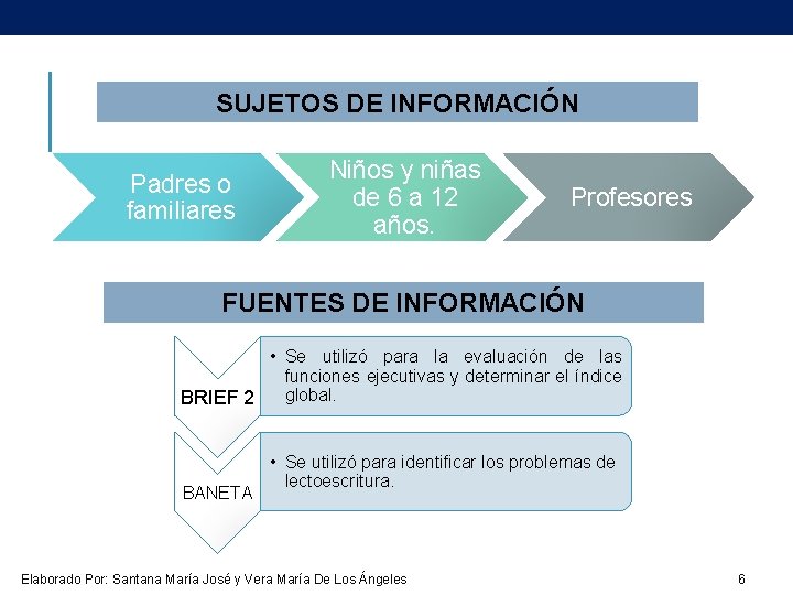 SUJETOS DE INFORMACIÓN Padres o familiares Niños y niñas de 6 a 12 años.