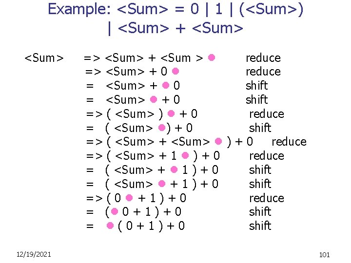 Example: <Sum> = 0 | 1 | (<Sum>) | <Sum> + <Sum> => <Sum>