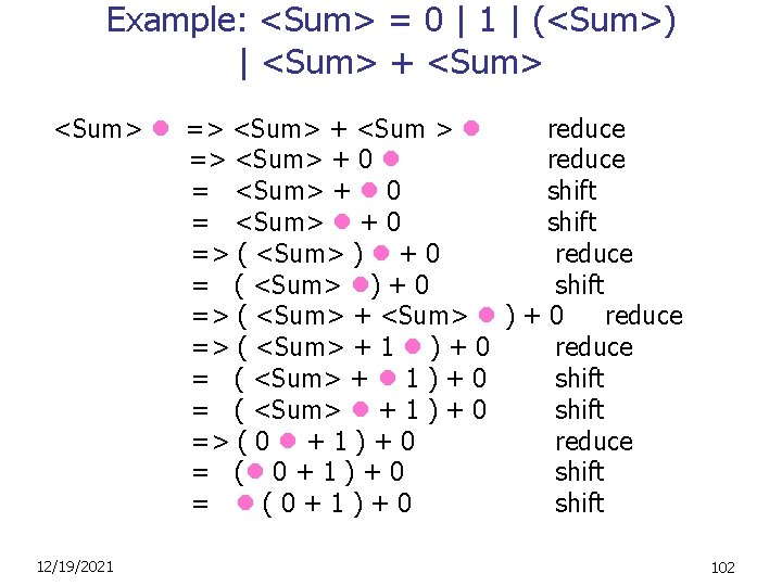 Example: <Sum> = 0 | 1 | (<Sum>) | <Sum> + <Sum> => <Sum>