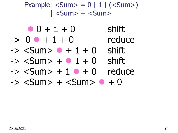 Example: <Sum> = 0 | 1 | (<Sum>) | <Sum> + <Sum> -> ->