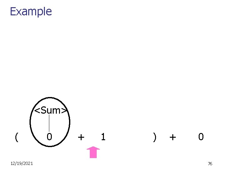 Example <Sum> ( 12/19/2021 0 + 1 ) + 0 76 