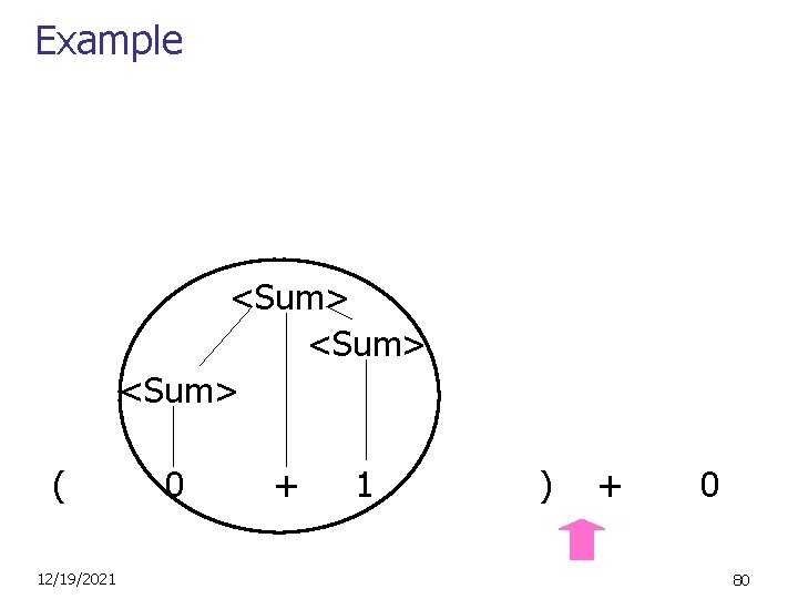 Example <Sum> ( 12/19/2021 0 + 1 ) + 0 80 